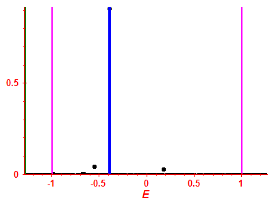 Strength function